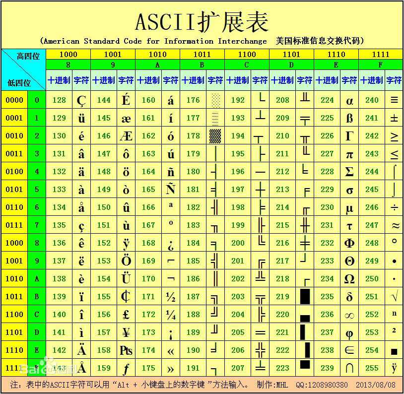 2 python基础知识 - 字符编码    计算机中的数据是以二进制方式进行