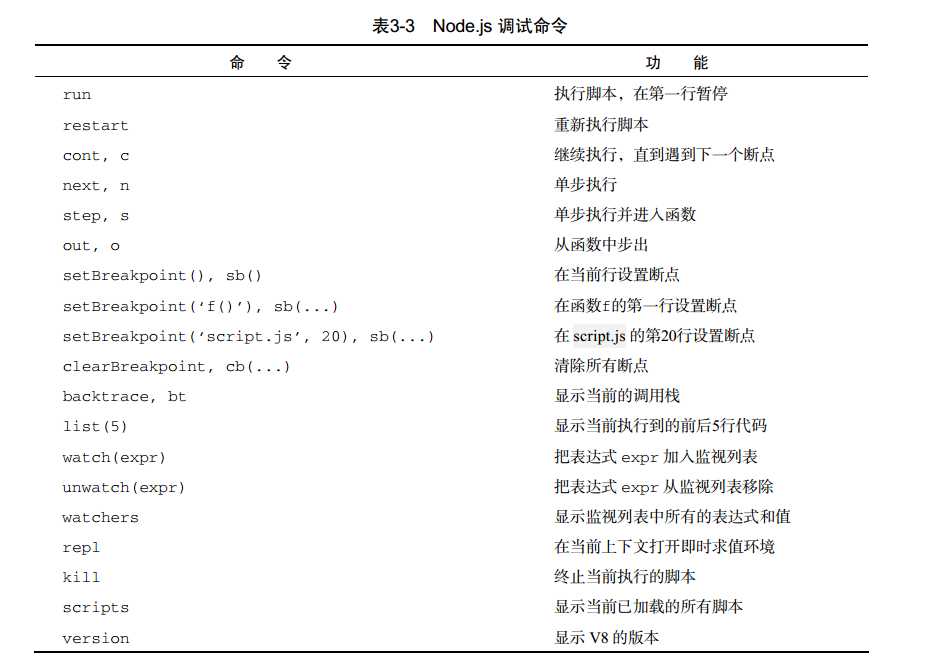 技术分享