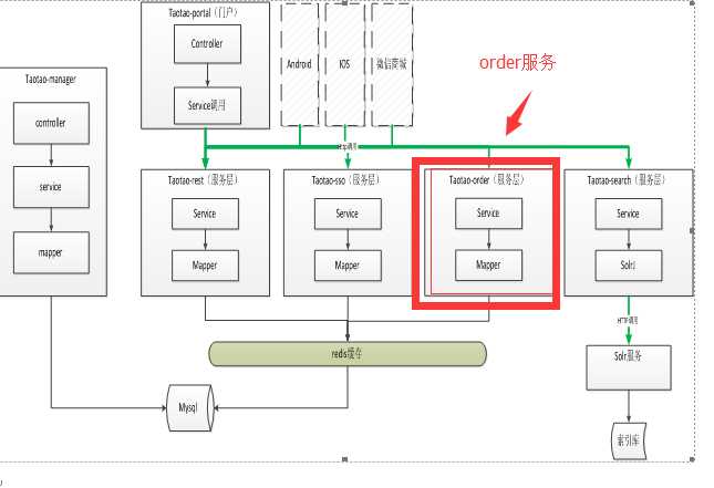 技术分享