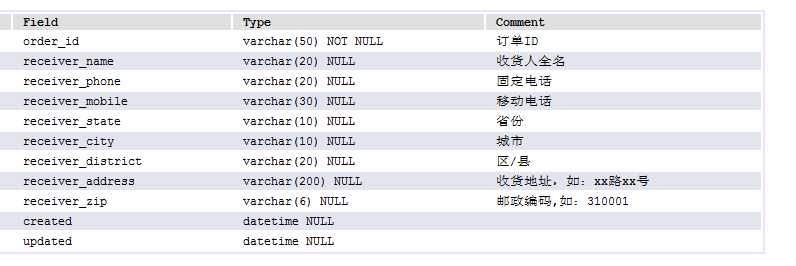 技术分享