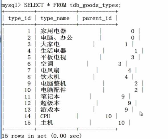 技术分享