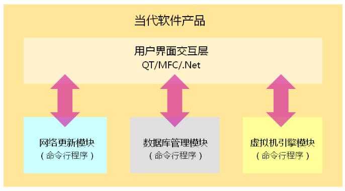 技术分享