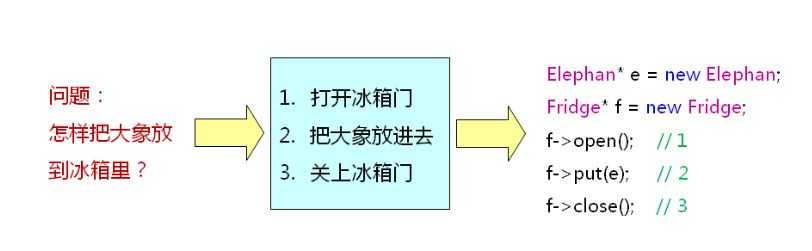 技术分享