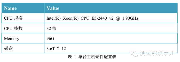 技术分享