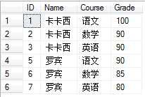 技术分享