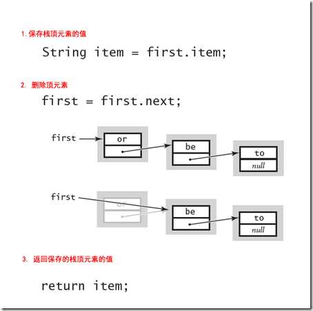 Pop method for stack