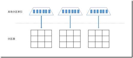 partition table