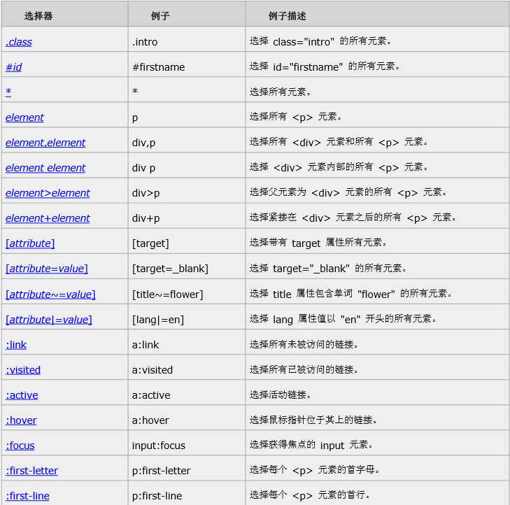 技术分享