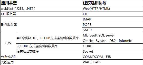 技术分享