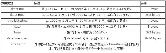 技术分享