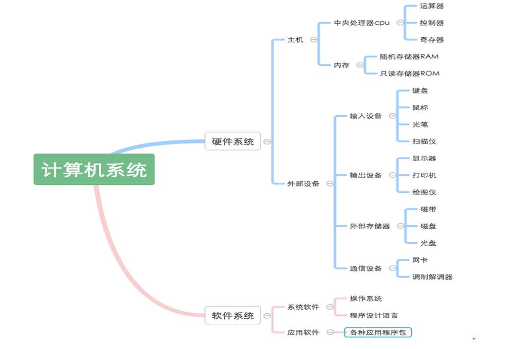 主要功能是调度,监控和维护计算机系统;负责管理计算机系统中各种独立