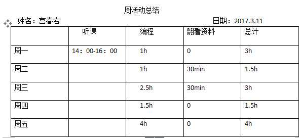 技术分享