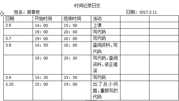 技术分享