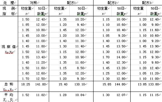 技术分享