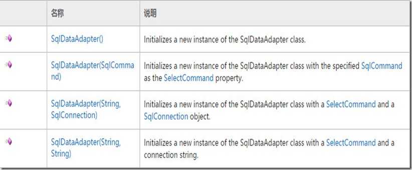 SqlDataAdapterConstruct