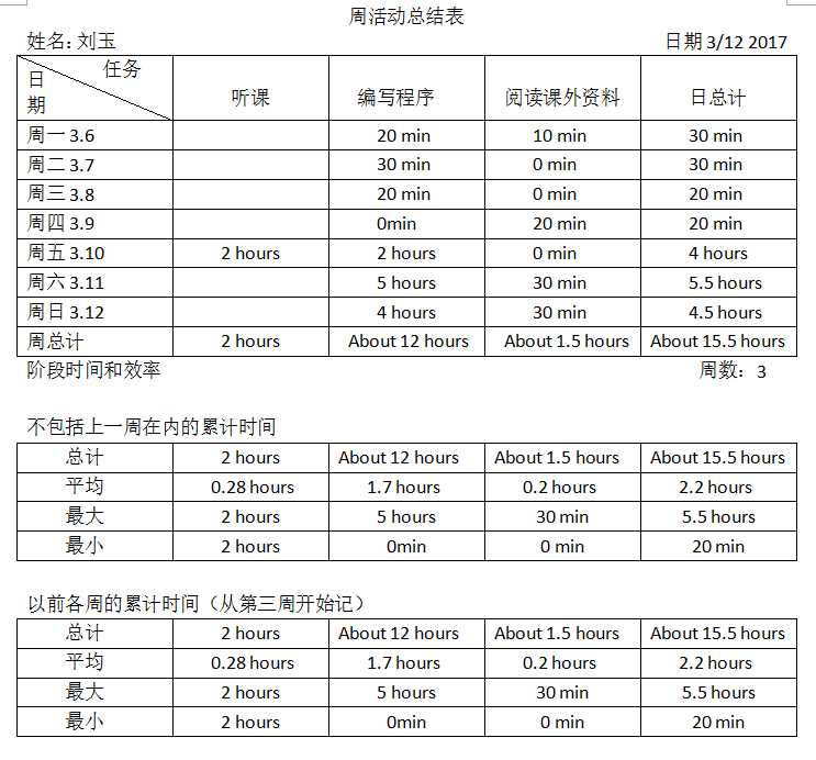 技术分享