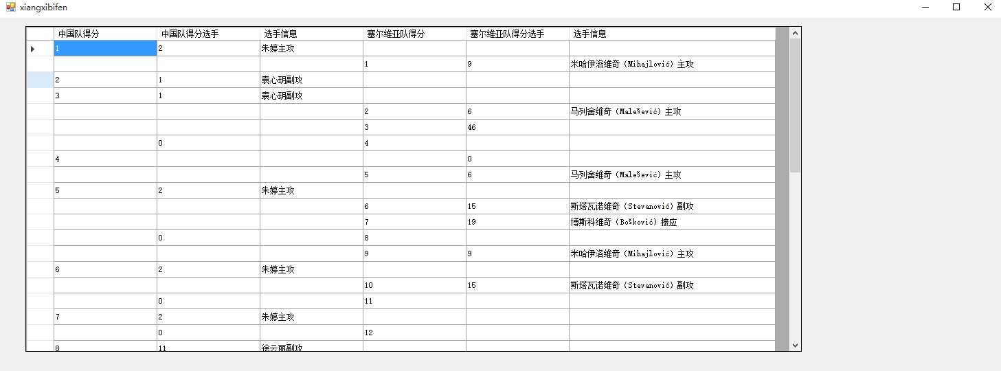 技术分享