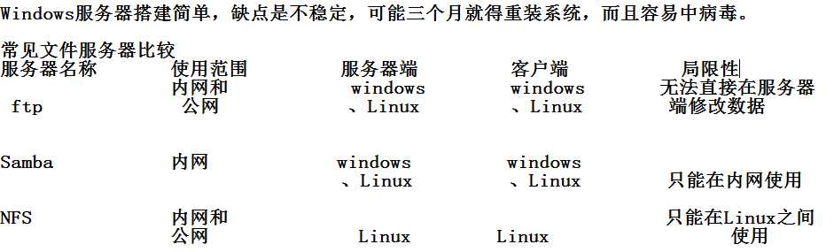 技术分享