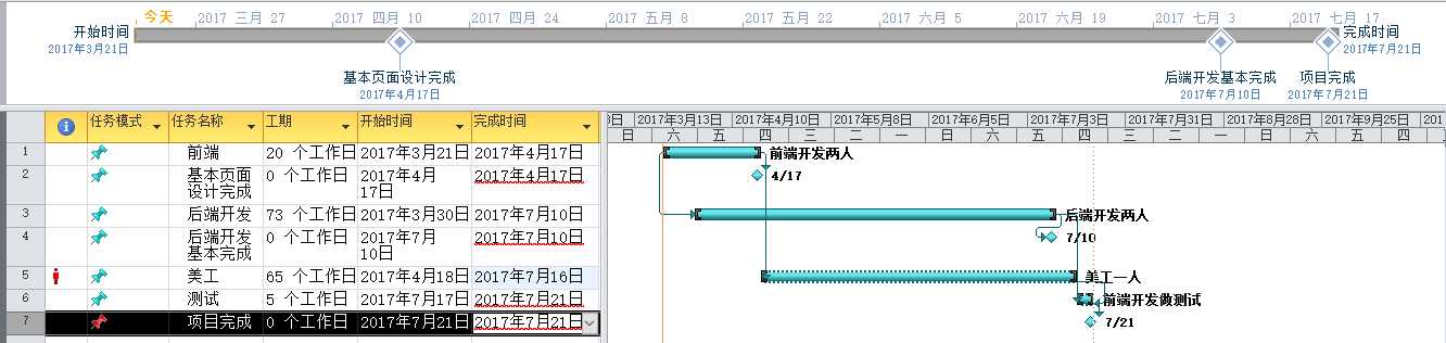 技术分享