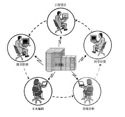 技术分享