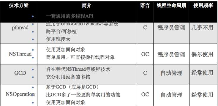 技术分享