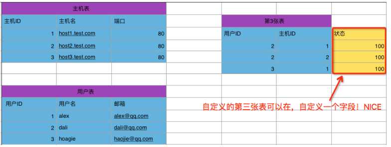 技术分享