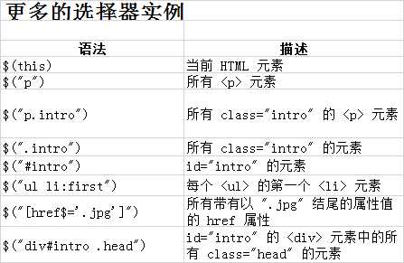 技术分享