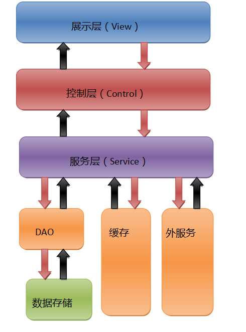 技术分享