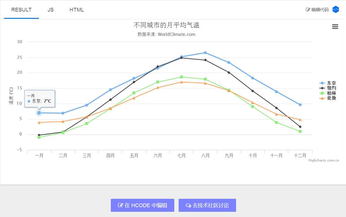 技术分享