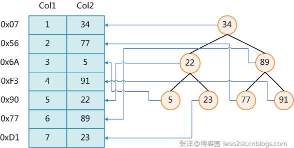 技术分享