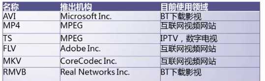 技术分享