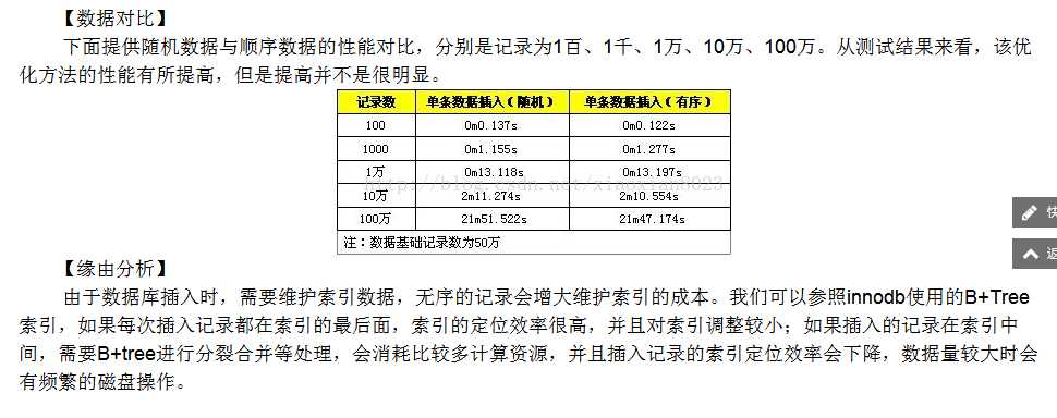 技术分享