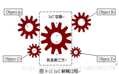 技术分享