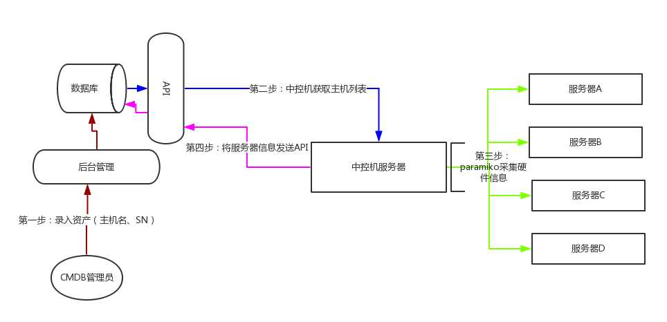 技术分享