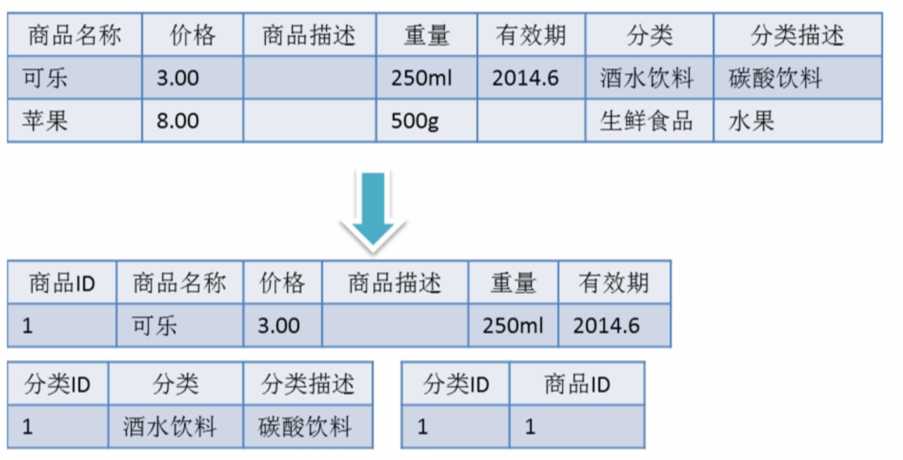 技术分享