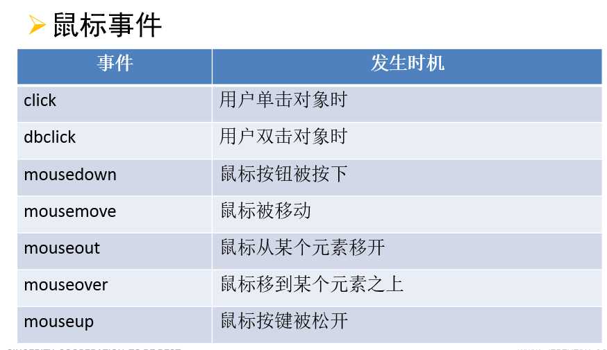 技术分享