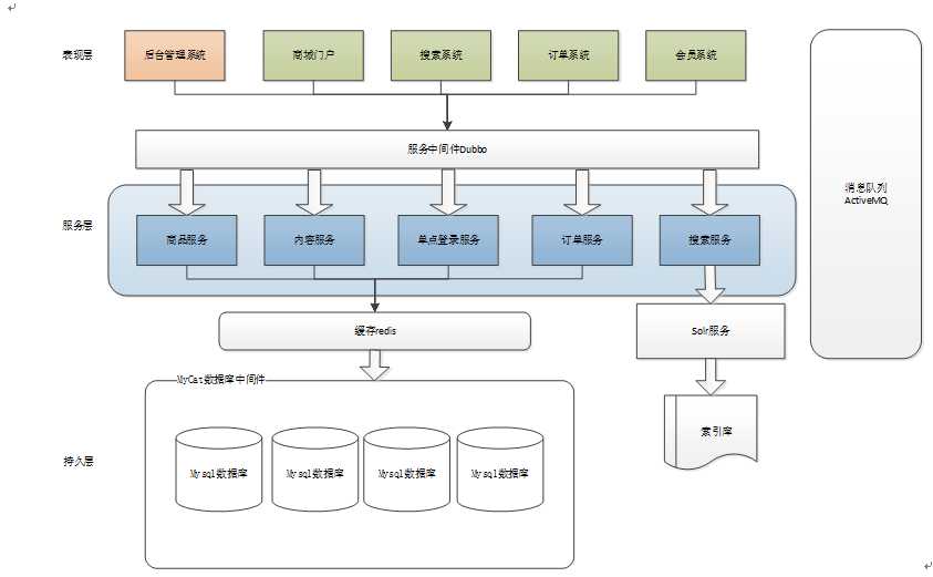 技术分享