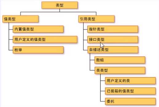 技术分享