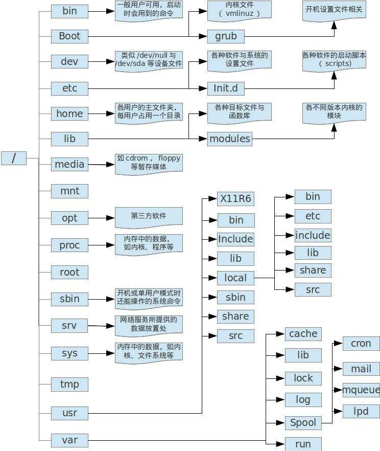 技术分享