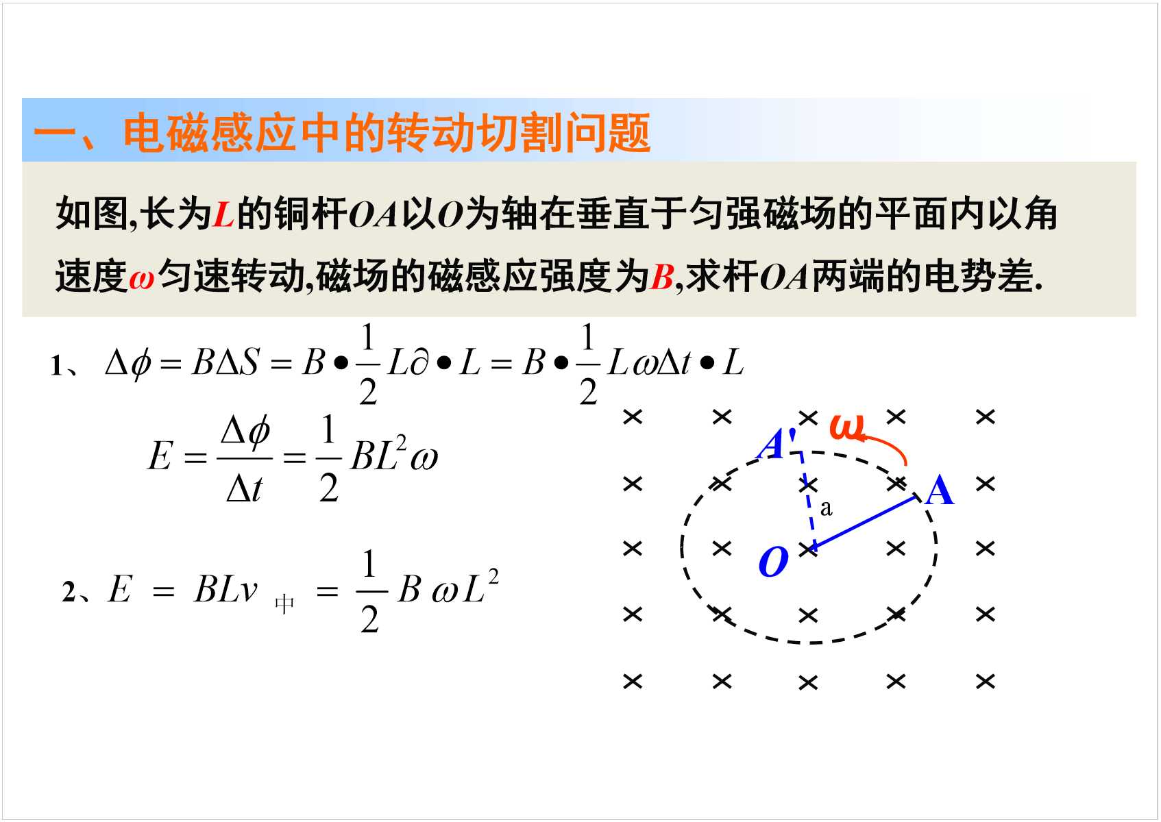 技术分享