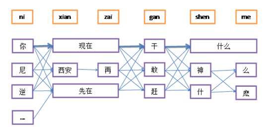 技术分享