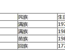 技术分享