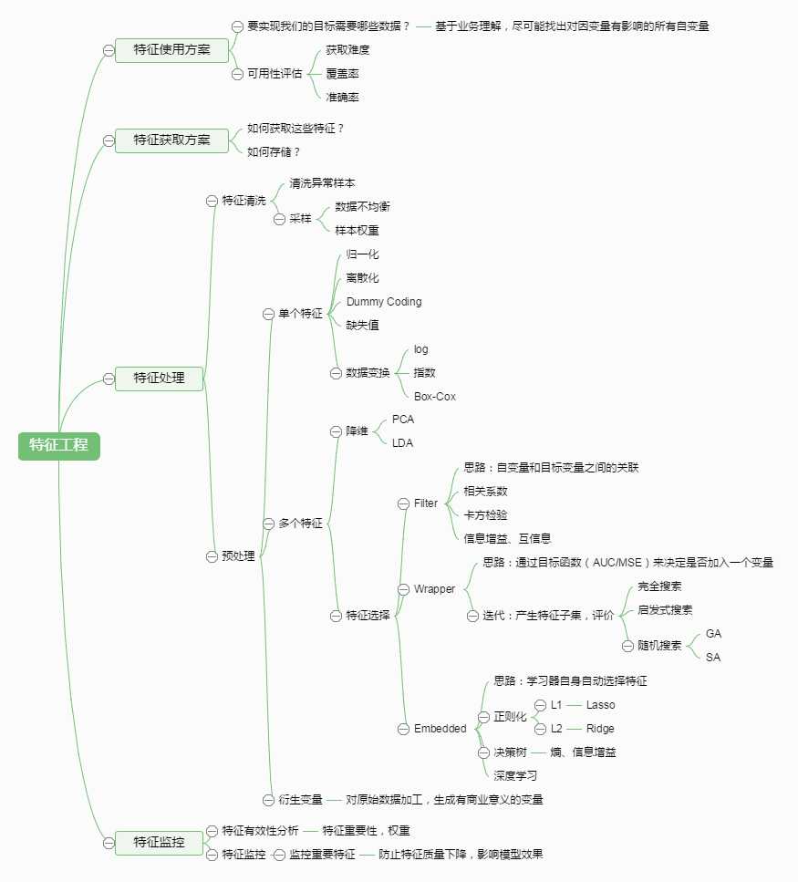 技术分享