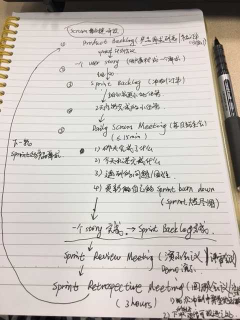 技术分享
