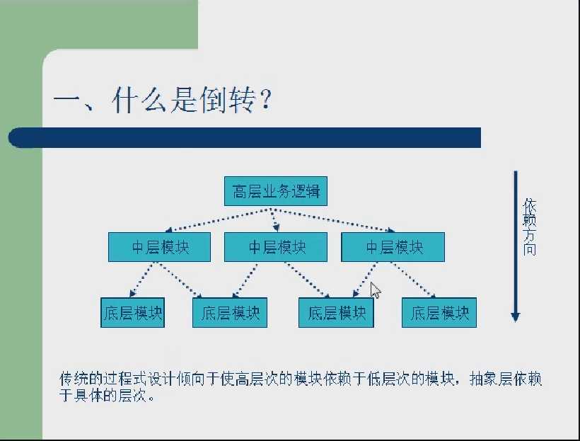 技术分享