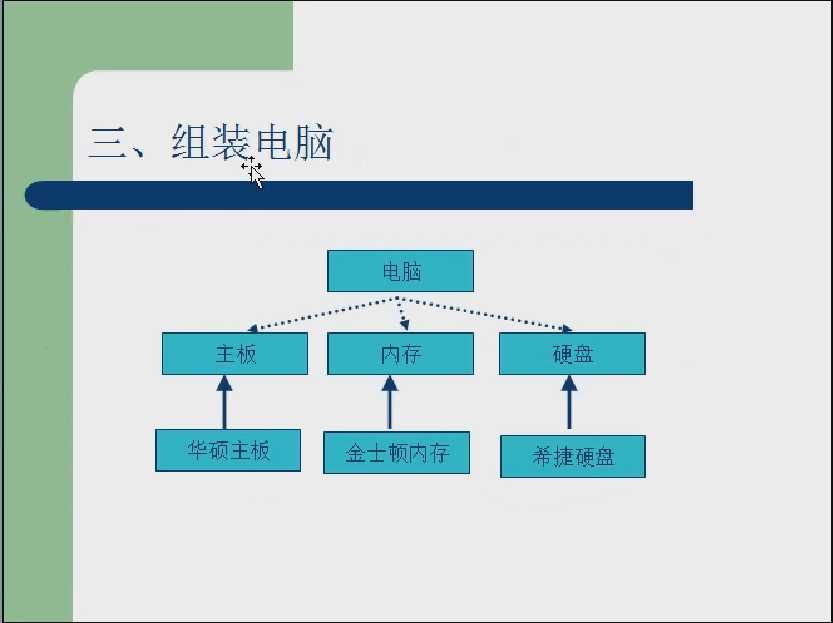 技术分享