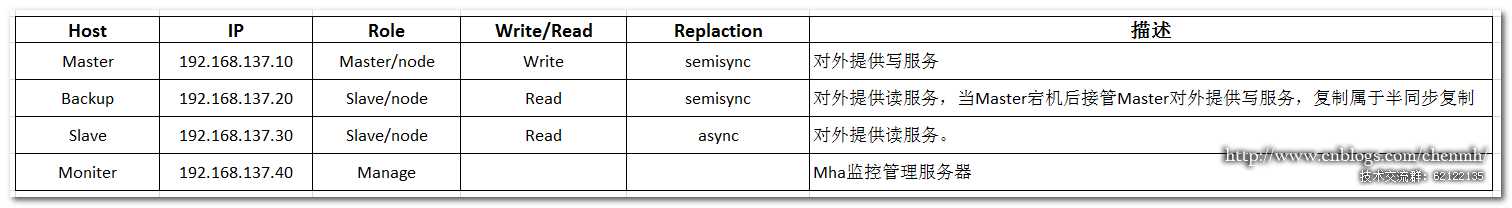 技术分享