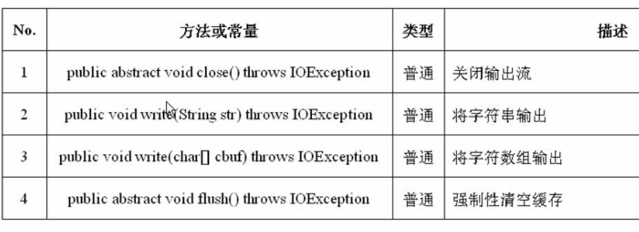 技术分享