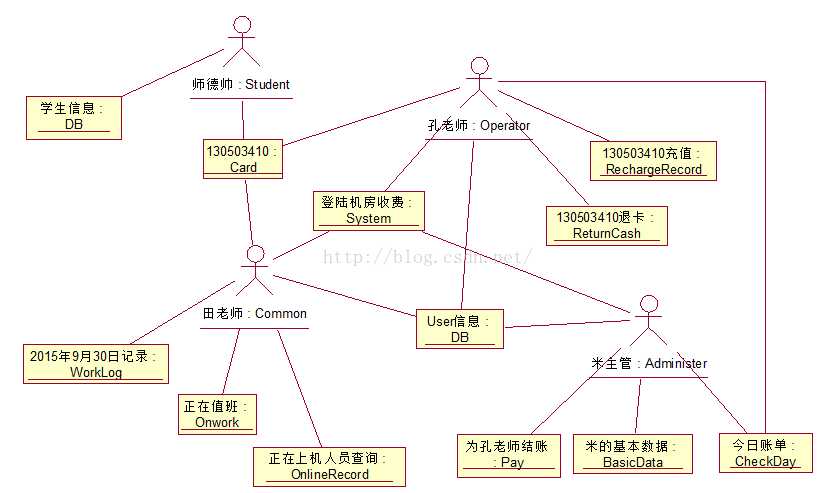 技术分享