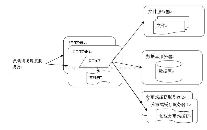 技术分享